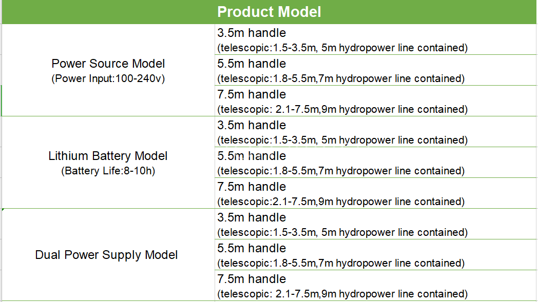 Electric Solar Panel Cleaning Brush Models