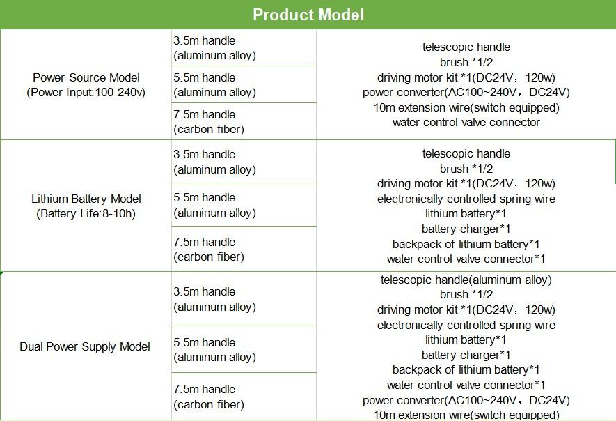 Electric solar panel cleaning brush model