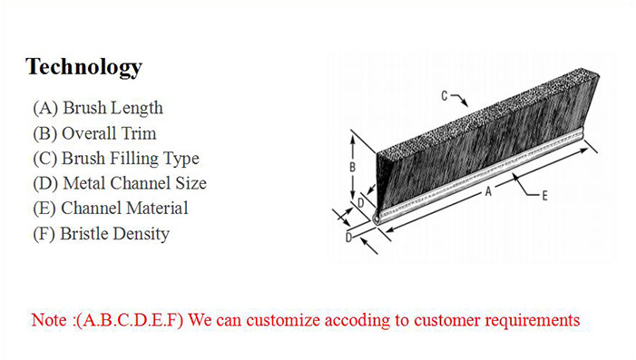 The Drawing of Strip Brush