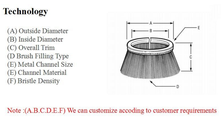 Cup Formed Strip Brush