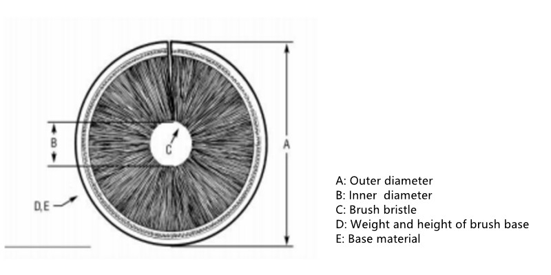 Internal Ring Brush