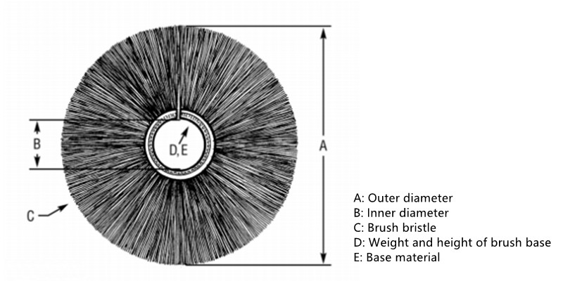 External Ring Brush